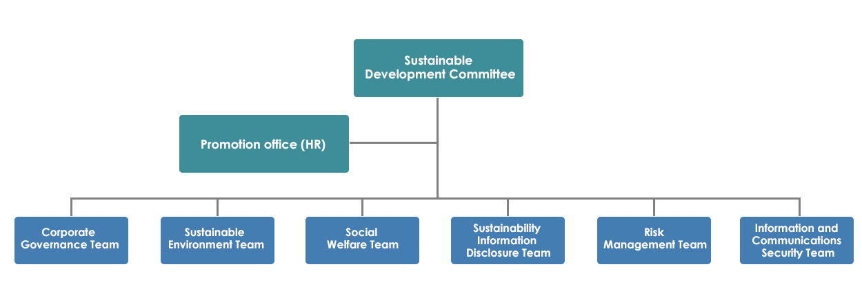 四、 Sustainable Development Committee
