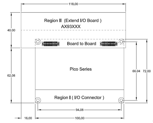 The dimensions of the I/O board