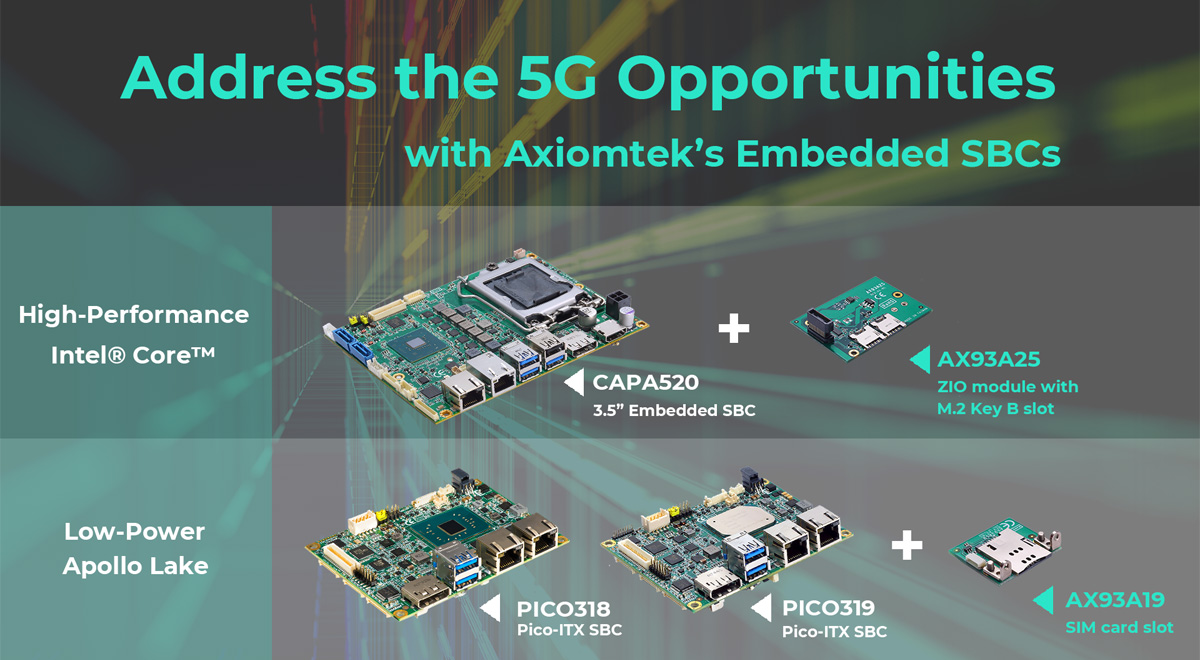 Address the 5G Opportunities with Axiomtek’s Embedded SBCs