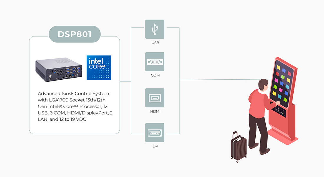 Empowering Self-Service Experiences with Smart Kiosk