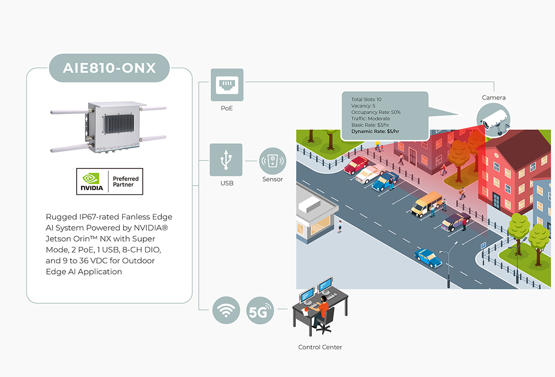Intelligent Parking Compliance
