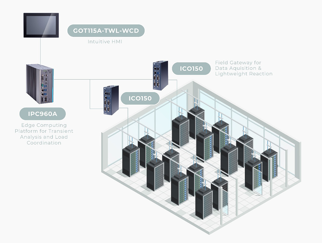 Taming Power Transients in AI Data Centers with Edge Intelligence