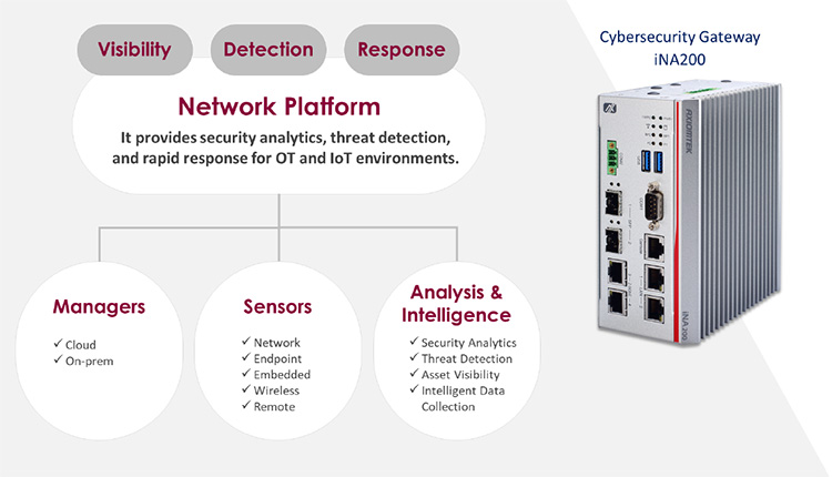 Industrial IoT Gateway for OT Cybersecurity