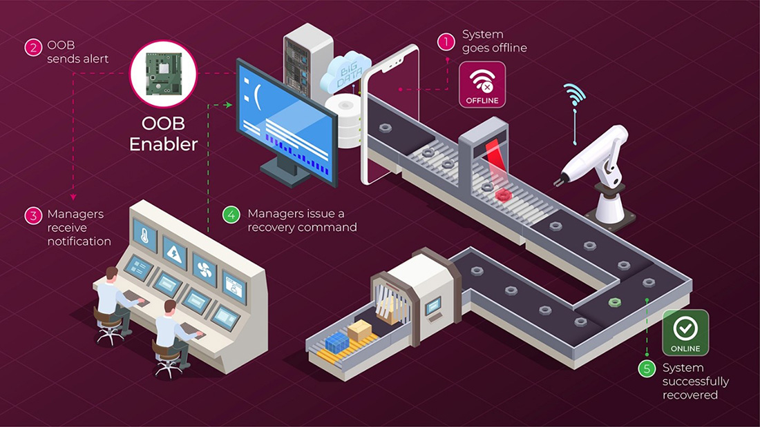 Always-On Telemetry for Health Monitoring